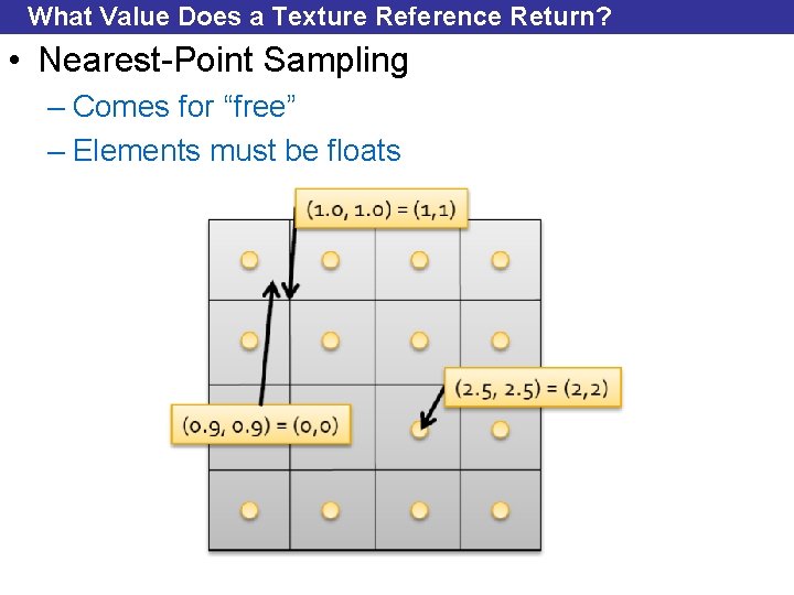 What Value Does a Texture Reference Return? • Nearest-Point Sampling – Comes for “free”