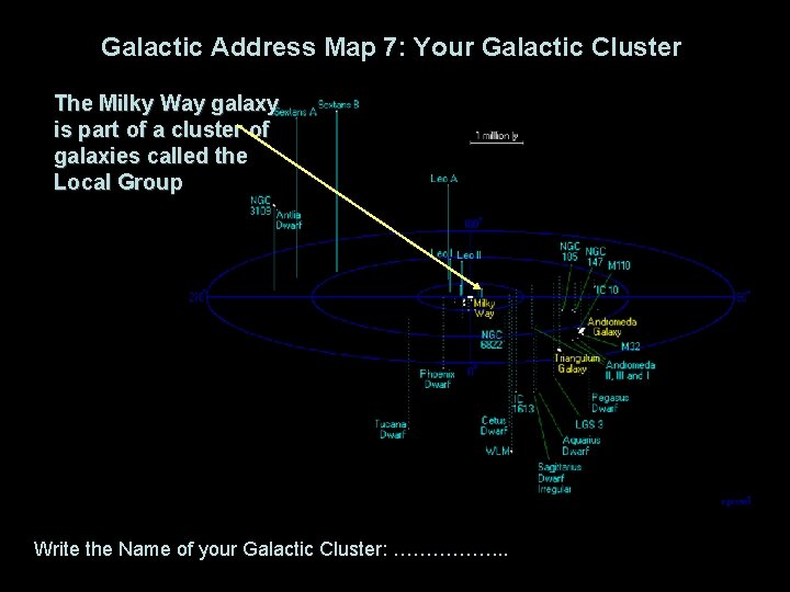 Galactic Address Map 7: Your Galactic Cluster The Milky Way galaxy is part of