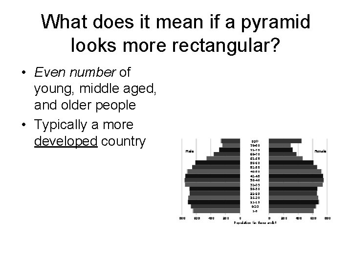 What does it mean if a pyramid looks more rectangular? • Even number of