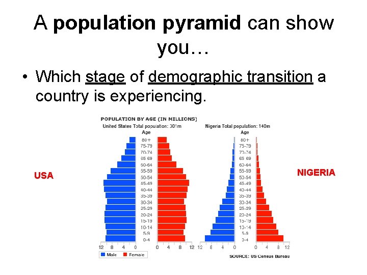 A population pyramid can show you… • Which stage of demographic transition a country