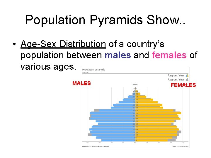 Population Pyramids Show. . • Age-Sex Distribution of a country’s population between males and