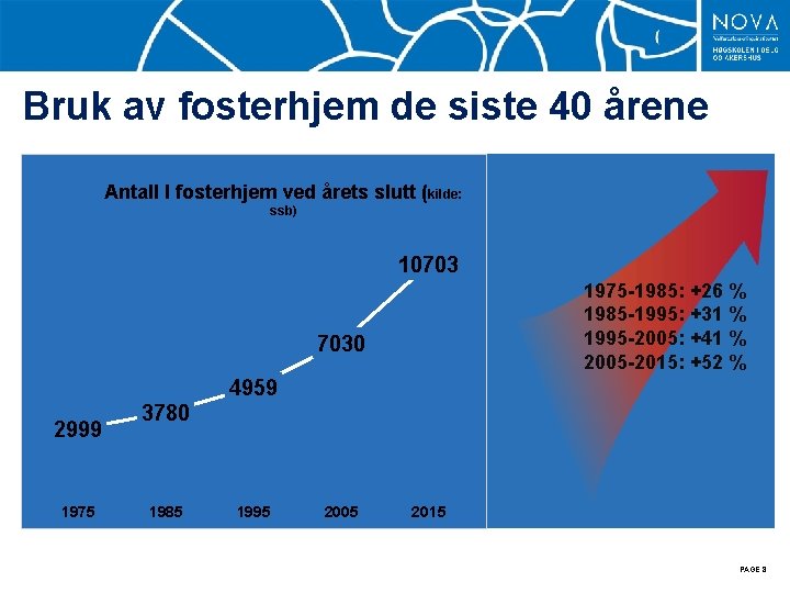 Bruk av fosterhjem de siste 40 årene Antall I fosterhjem ved årets slutt (kilde: