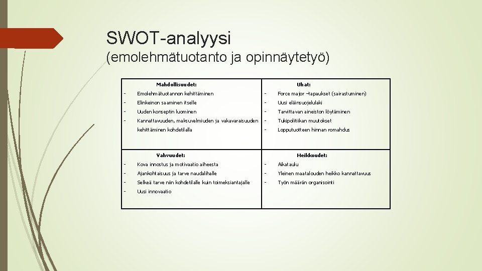 SWOT-analyysi (emolehmätuotanto ja opinnäytetyö) Mahdollisuudet: Uhat: - Emolehmätuotannon kehittäminen - Force major –tapaukset (sairastuminen)