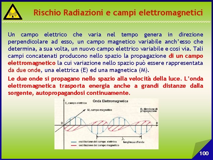Rischio Radiazioni e campi elettromagnetici Un campo elettrico che varia nel tempo genera in