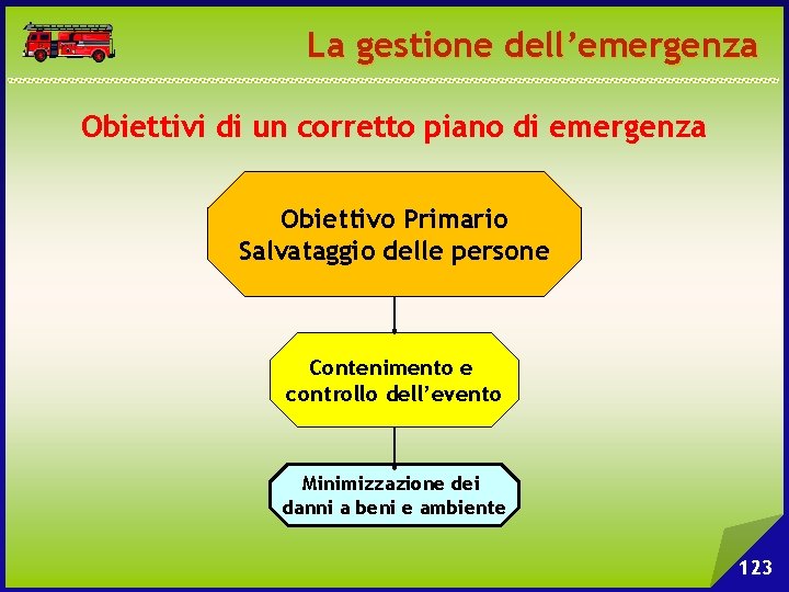 La gestione dell’emergenza Obiettivi di un corretto piano di emergenza Obiettivo Primario Salvataggio delle