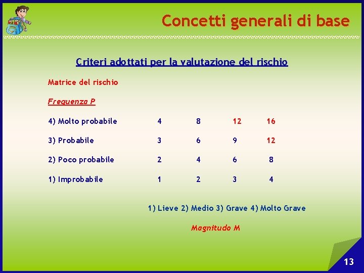 Concetti generali di base Criteri adottati per la valutazione del rischio Matrice del rischio