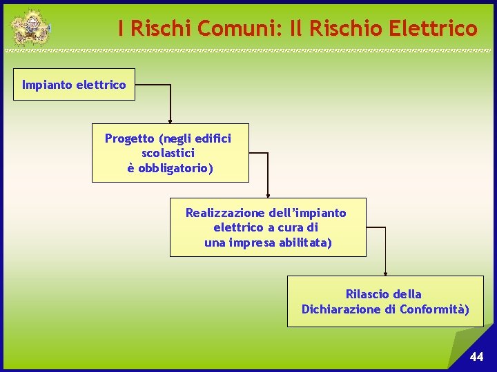 I Rischi Comuni: Il Rischio Elettrico Impianto elettrico Progetto (negli edifici scolastici è obbligatorio)