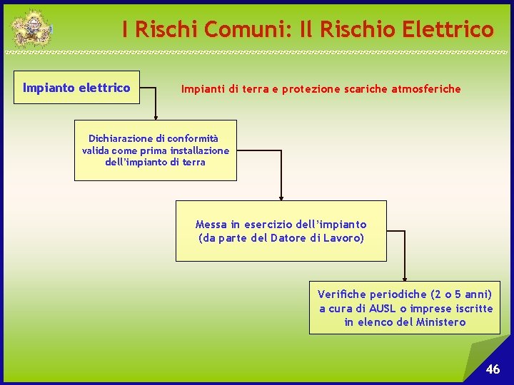 I Rischi Comuni: Il Rischio Elettrico Impianto elettrico Impianti di terra e protezione scariche