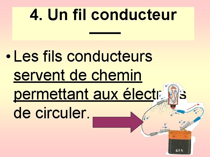 4. Un fil conducteur • Les fils conducteurs servent de chemin permettant aux électrons