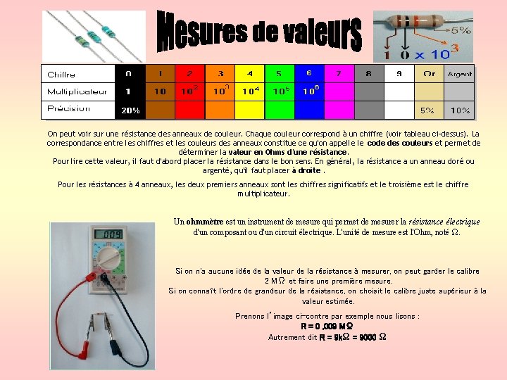 On peut voir sur une résistance des anneaux de couleur. Chaque couleur correspond à