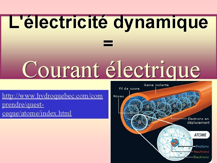 L'électricité dynamique = Courant électrique http: //www. hydroquebec. com/com prendre/questceque/atome/index. html 