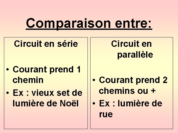 Comparaison entre: Circuit en série • Courant prend 1 chemin • Ex : vieux