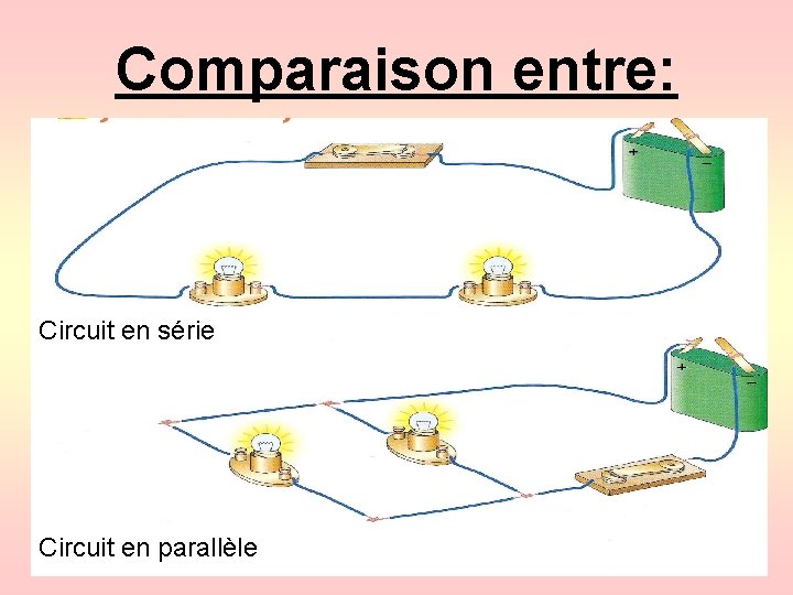 Comparaison entre: Circuit en série Circuit en parallèle 