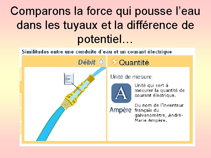 Comparons la force qui pousse l’eau dans les tuyaux et la différence de potentiel…