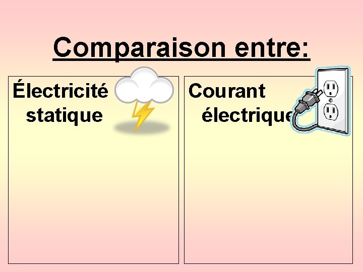 Comparaison entre: Électricité statique Courant électrique 