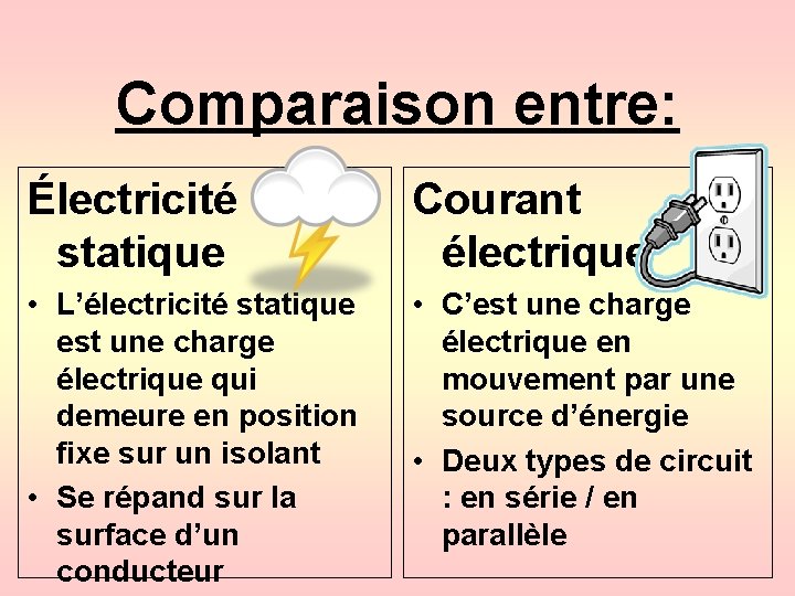 Comparaison entre: Électricité statique Courant électrique • L’électricité statique est une charge électrique qui