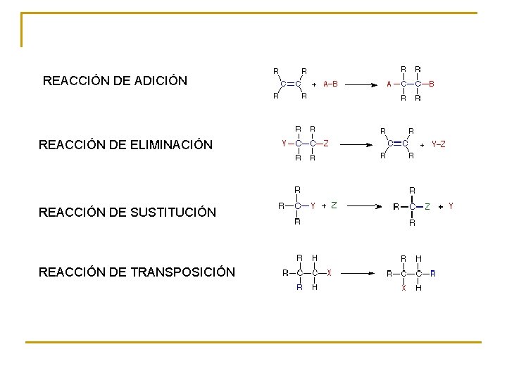 REACCIÓN DE ADICIÓN REACCIÓN DE ELIMINACIÓN REACCIÓN DE SUSTITUCIÓN REACCIÓN DE TRANSPOSICIÓN 