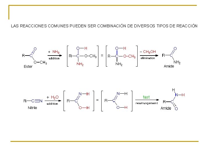 LAS REACCIONES COMUNES PUEDEN SER COMBINACIÓN DE DIVERSOS TIPOS DE REACCIÓN 