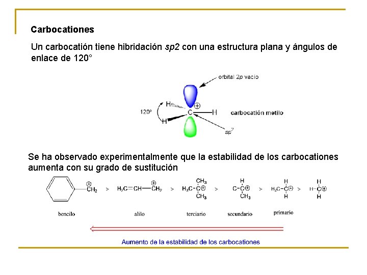  Carbocationes Un carbocatión tiene hibridación sp 2 con una estructura plana y ángulos
