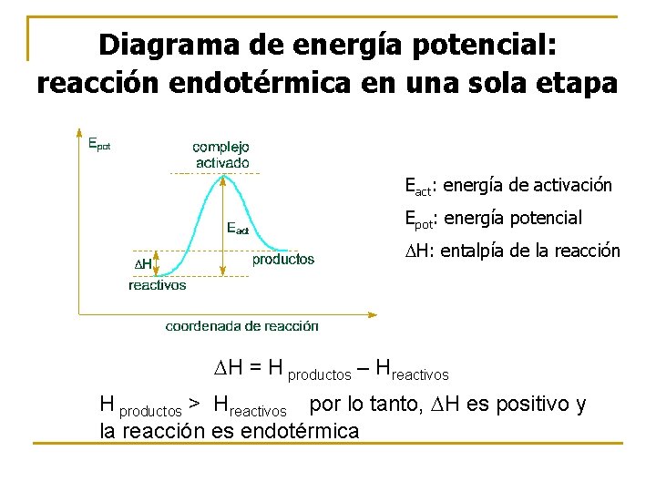 Diagrama de energía potencial: reacción endotérmica en una sola etapa Eact: energía de activación