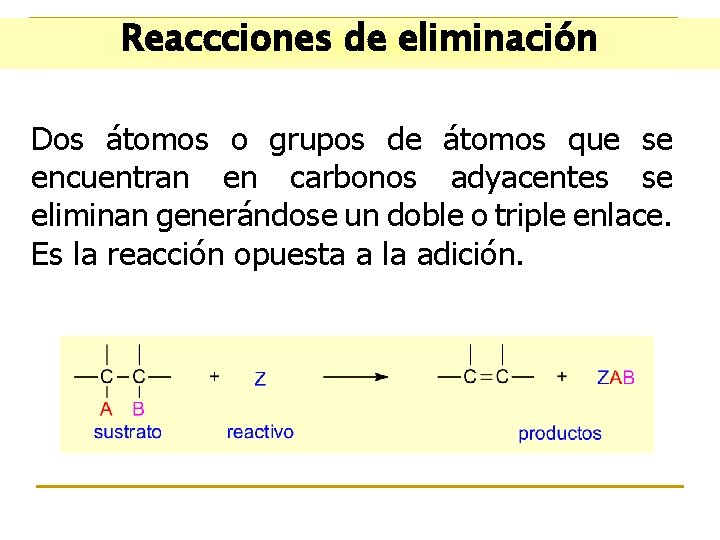 Reaccciones de eliminación Dos átomos o grupos de átomos que se encuentran en carbonos