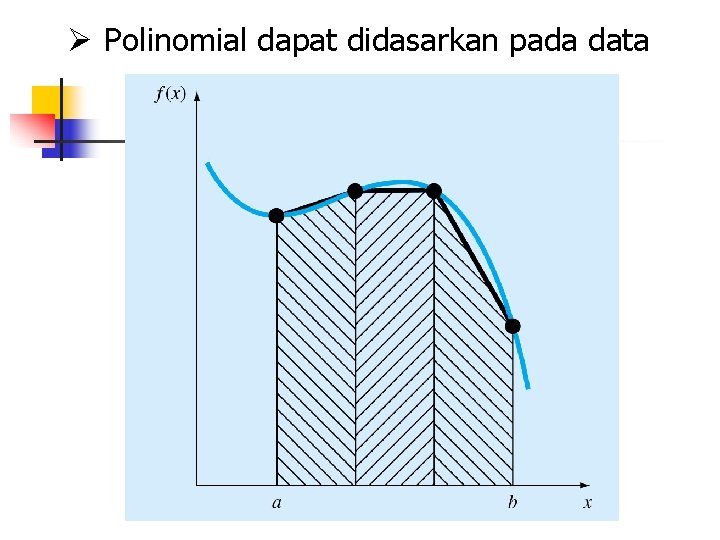 Ø Polinomial dapat didasarkan pada data 