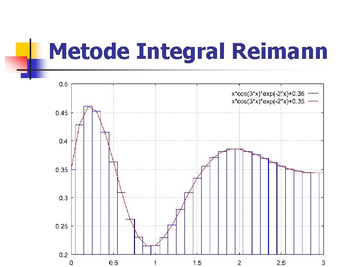 Metode Integral Reimann 