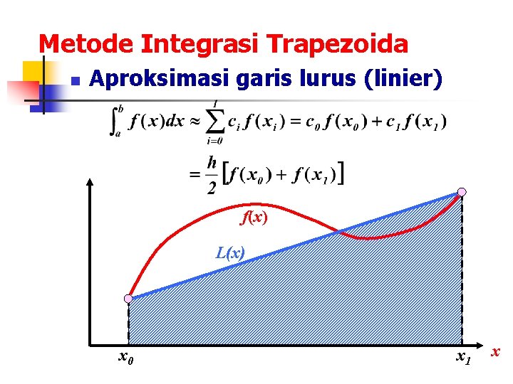 Metode Integrasi Trapezoida n Aproksimasi garis lurus (linier) f(x) L(x) x 0 x 1