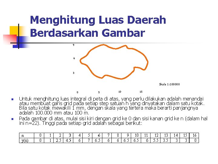 Menghitung Luas Daerah Berdasarkan Gambar 9 6 3 Skala 1: 100000 0 n n