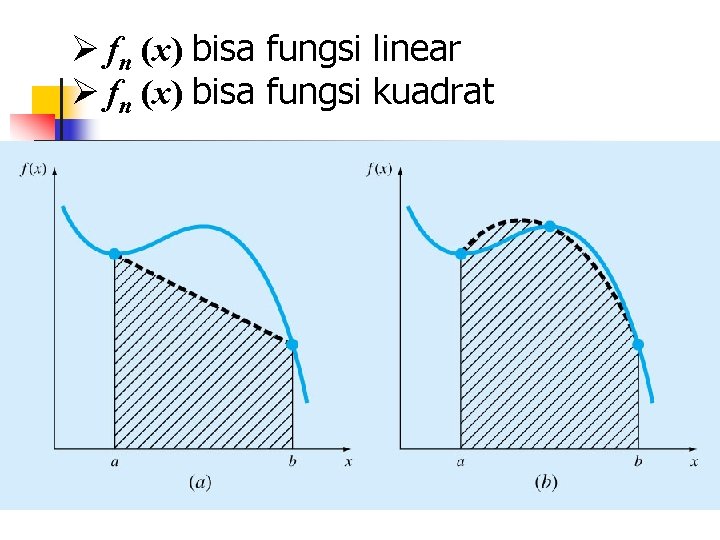 Ø fn (x) bisa fungsi linear Ø fn (x) bisa fungsi kuadrat 