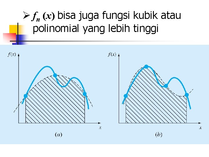 Ø fn (x) bisa juga fungsi kubik atau polinomial yang lebih tinggi 