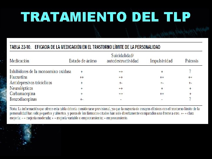 TRATAMIENTO DEL TLP 