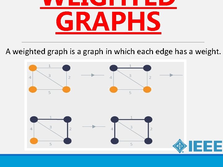 WEIGHTED GRAPHS A weighted graph is a graph in which each edge has a