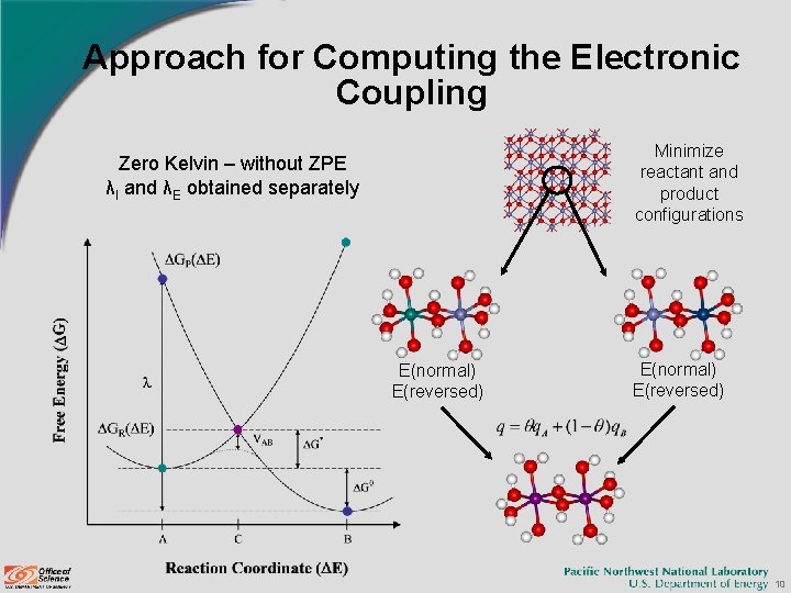 Approach for Computing the Electronic Coupling Minimize reactant and product configurations Zero Kelvin –