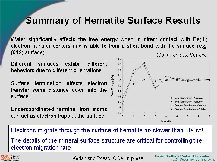 Summary of Hematite Surface Results Water significantly affects the free energy when in direct
