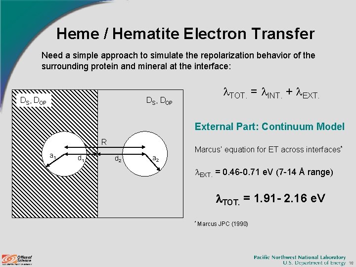 Heme / Hematite Electron Transfer Need a simple approach to simulate the repolarization behavior