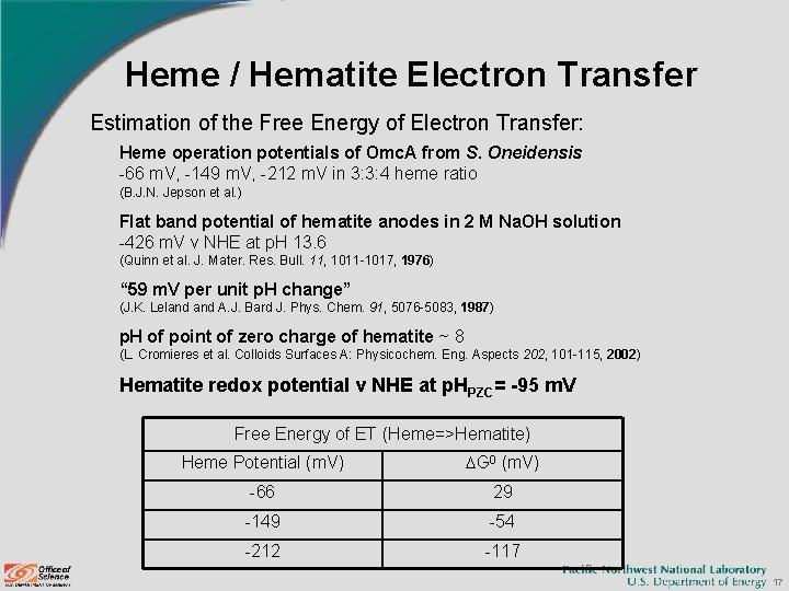Heme / Hematite Electron Transfer Estimation of the Free Energy of Electron Transfer: Heme