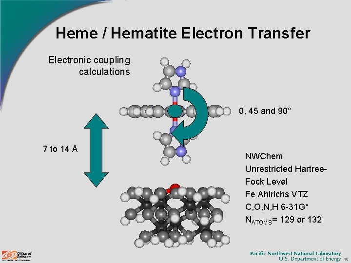 Heme / Hematite Electron Transfer Electronic coupling calculations 0, 45 and 90° 7 to