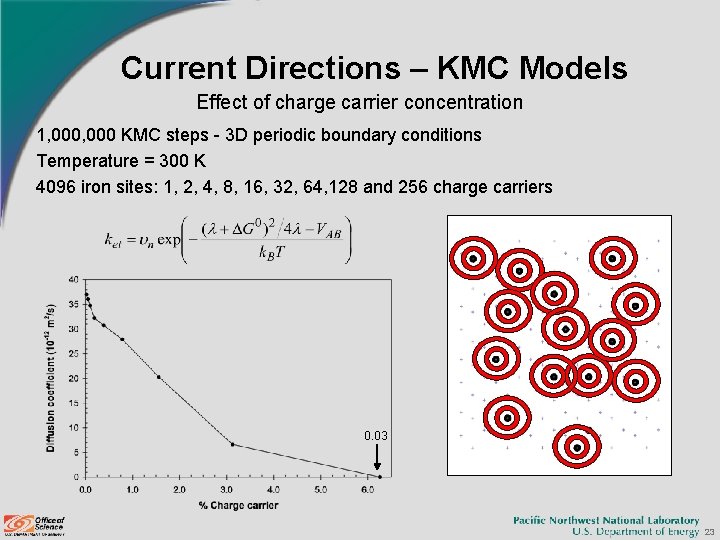 Current Directions – KMC Models Effect of charge carrier concentration 1, 000 KMC steps