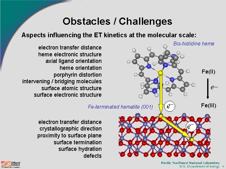 Obstacles / Challenges Aspects influencing the ET kinetics at the molecular scale: electron transfer