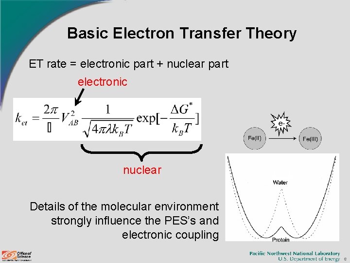 Basic Electron Transfer Theory ET rate = electronic part + nuclear part electronic nuclear