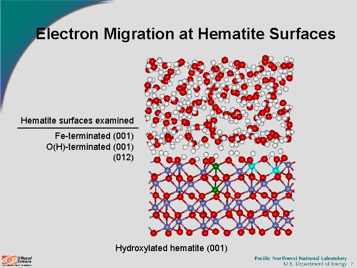 Electron Migration at Hematite Surfaces Hematite surfaces examined Fe-terminated (001) O(H)-terminated (001) (012) Hydroxylated