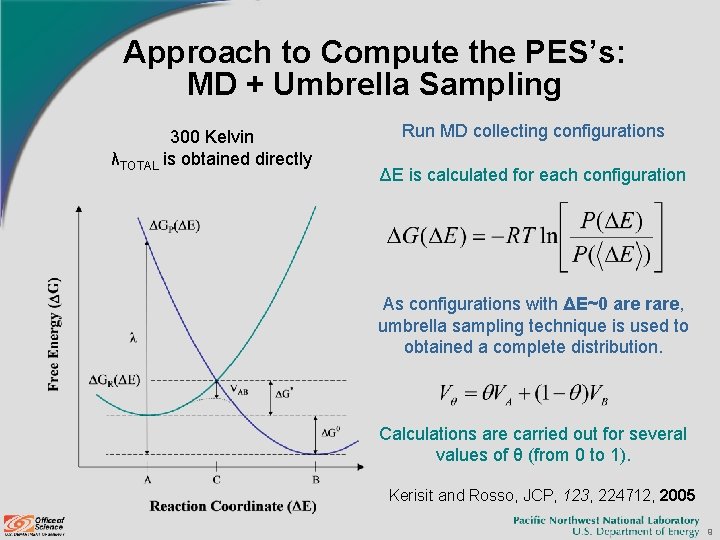 Approach to Compute the PES’s: MD + Umbrella Sampling 300 Kelvin λTOTAL is obtained
