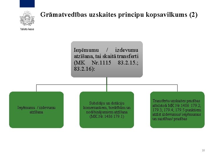 Grāmatvedības uzskaites principu kopsavilkums (2) Ieņēmumu / izdevumu atzīšana, tai skaitā transferti (MK Nr.