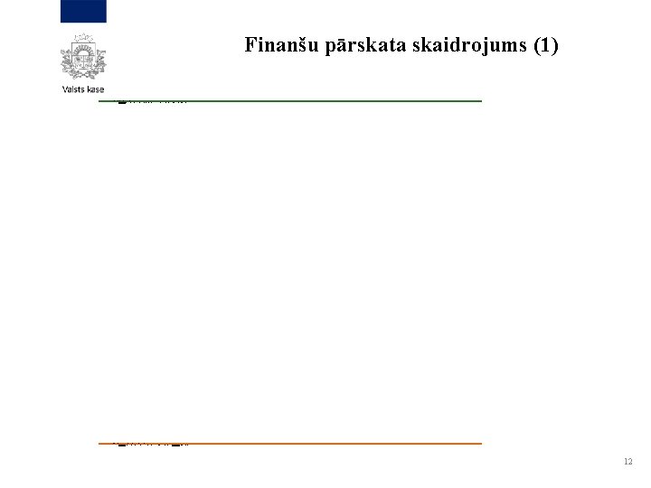 Finanšu pārskata skaidrojums (1) Finanšu pārskata skaidrojumā sniedz informāciju par: • posteņu izmaiņām pārskata