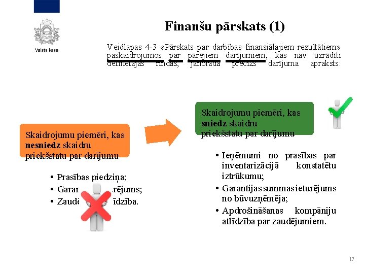 Finanšu pārskats (1) Veidlapas 4 -3 «Pārskats par darbības finansiālajiem rezultātiem» paskaidrojumos par pārējiem