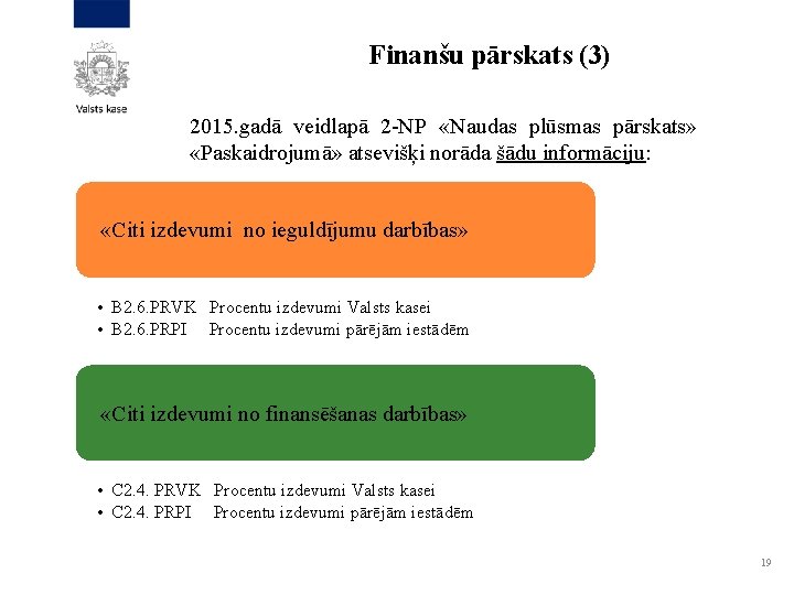 Finanšu pārskats (3) 2015. gadā veidlapā 2 -NP «Naudas plūsmas pārskats» «Paskaidrojumā» atsevišķi norāda