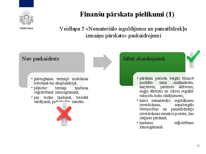 Finanšu pārskata pielikumi (1) Veidlapa 5 «Nemateriālo ieguldījumu un pamatlīdzekļu izmaiņu pārskats» paskaidrojumi Nav