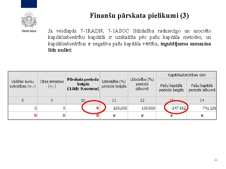 Finanšu pārskata pielikumi (3) Ja veidlapās 7 -1 RADN, 7 -1 ASOC līdzdalība radniecīgo