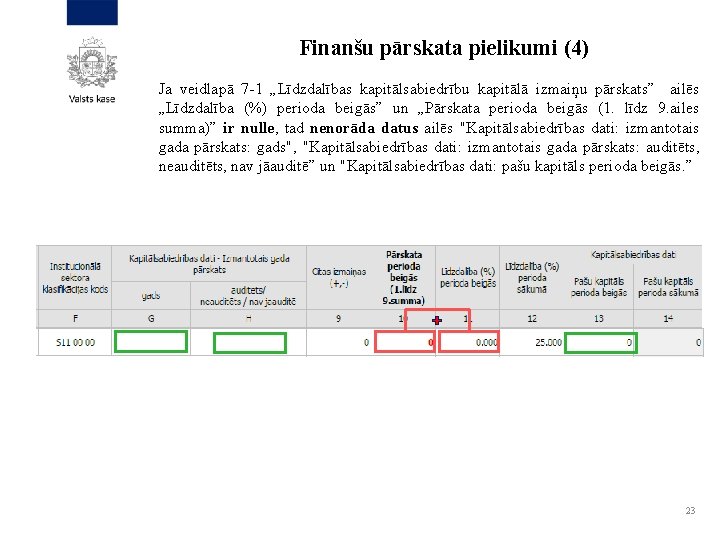 Finanšu pārskata pielikumi (4) Ja veidlapā 7 -1 „Līdzdalības kapitālsabiedrību kapitālā izmaiņu pārskats” ailēs